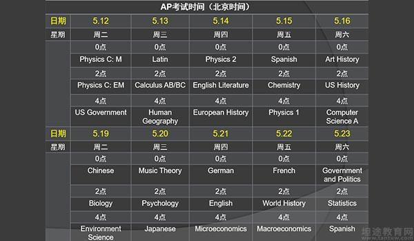 法拉古特学校天津校区 ：一口气拿下19个AP满分，祝贺法拉古特的学霸们