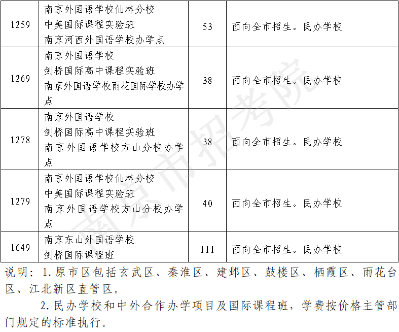 南京4所民办11个国际班招生“断档”