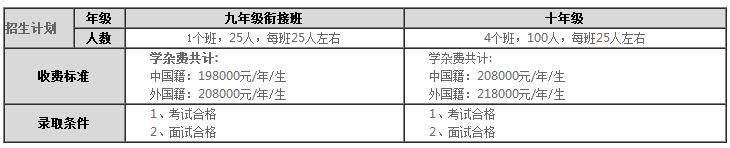 北京市新英才学校AP国际中心五大优势