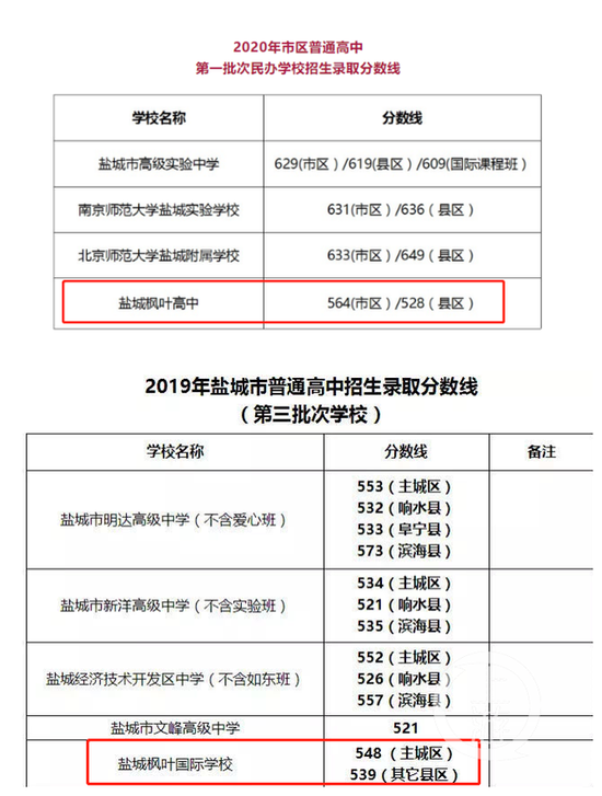 江苏盐城民办贵族高中降102分“拦截”考生