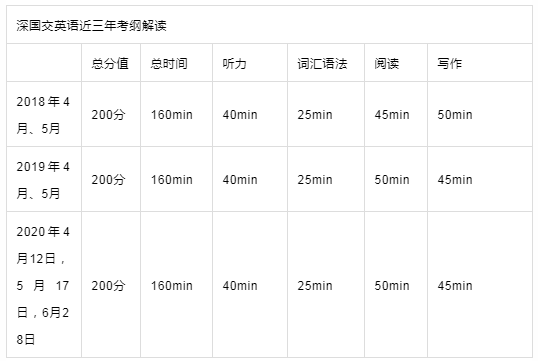 深圳国际交流学院入学报考攻略指南参考