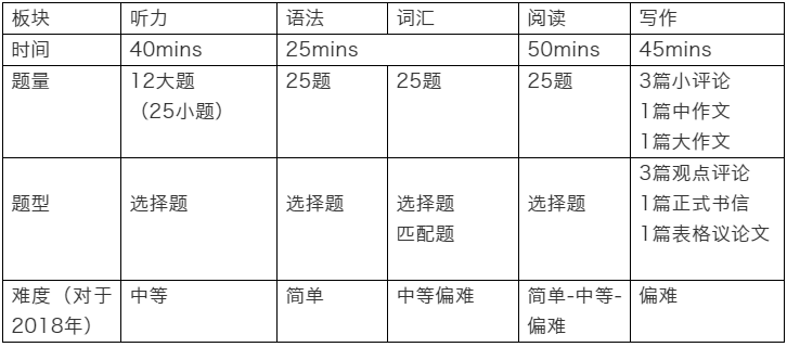 深圳国际交流学院入学报考攻略指南参考