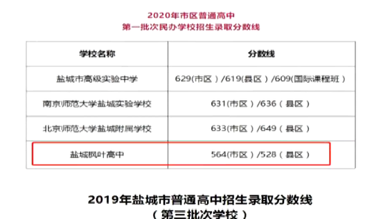 民办高中降102分“拦截”考生 家长质疑违规降分