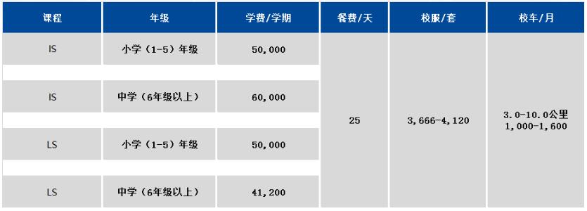 上海浦东新区民办协和双语学校学费多少一年?