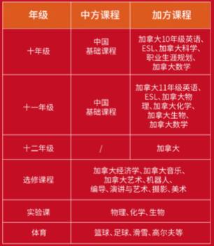 北京东方红学校国际部学费多少呢?