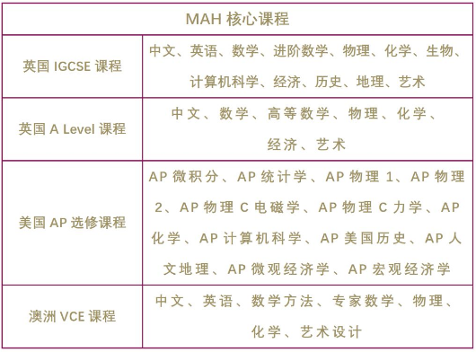 广州梅沙黑利伯瑞书院2020年秋季招生简章