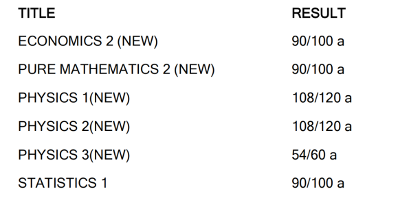 2020广州梅沙黑利伯瑞书院A Level放榜!MAH学子斩获全A!