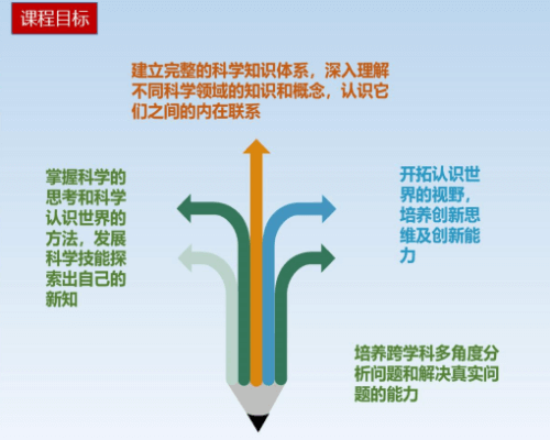 突破学科壁垒，主动探索实践——北京力迈中美学校STEAM课程教科研培训