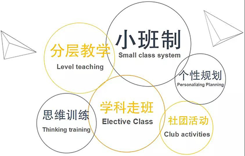 石家庄康福外国语学校国际高中部怎么样?