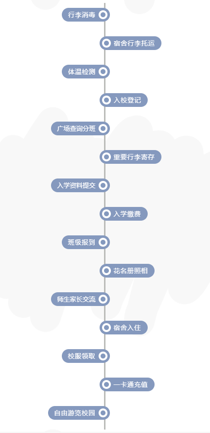 风正帆悬，全新起航：讯得达深圳实验学校国际教育基地2020秋季学期开学啦！