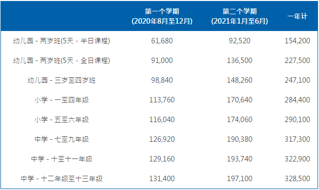 上海耀中外籍人员子女国际学校2020-2021学杂费多少呢?