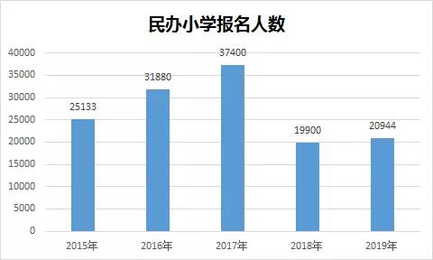 上海开办17年的民办园停止办学 什么样的民办校值得报