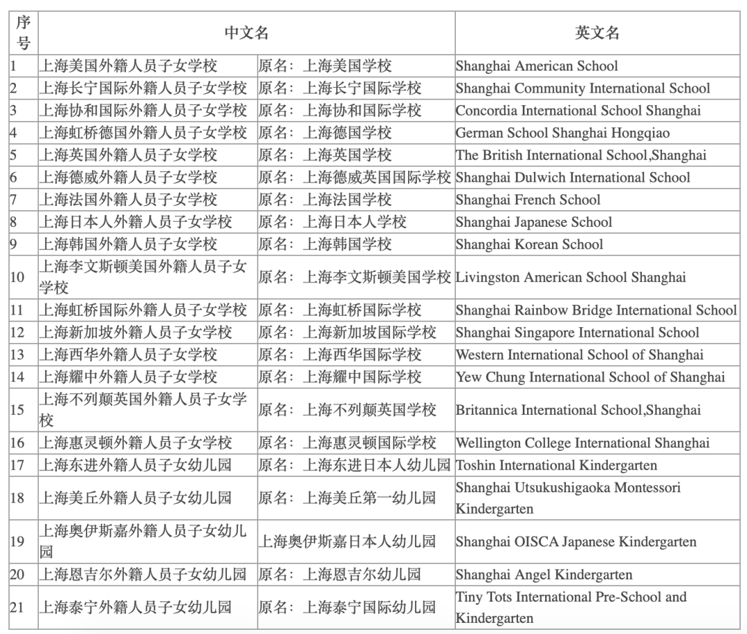 上海民办校摇号后 不用摇的纯国际校入学门槛更高了？