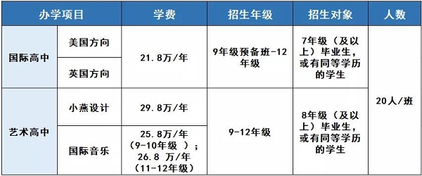 深圳国际预科学院2020年秋季扩招计划