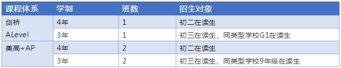 上海诺科学校学费多少呢?