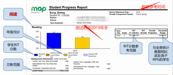 北京君诚国际学校的家长指南：MAP测试报告如何解读？