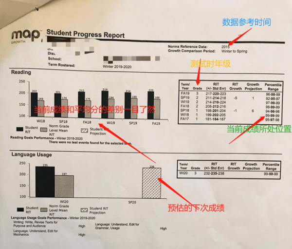 北京君诚国际学校的家长指南：MAP测试报告如何解读？