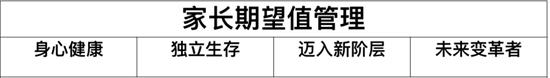 天津海嘉国际双语学校家长工作坊：“成长规划VS升学规划”，要点你都Get到了吗？