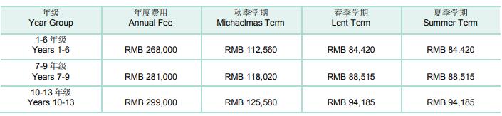 杭州惠灵顿外籍人员子女学校2020-2021学费费多少呢?