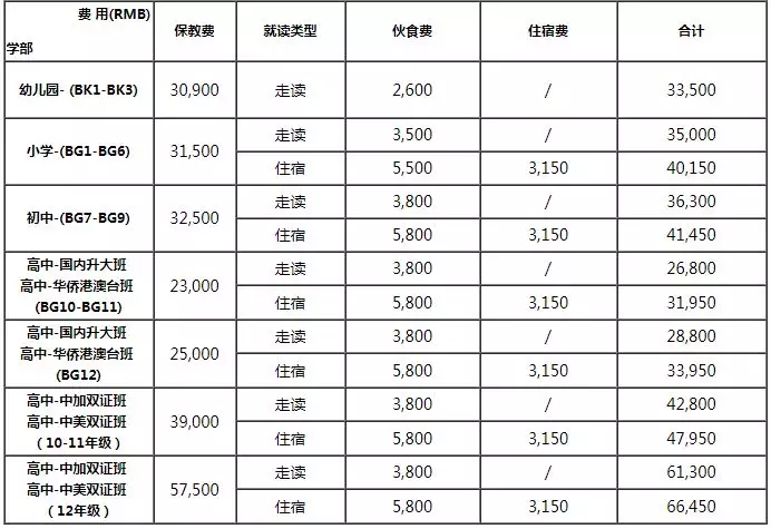 广州祈福英语实验学校学费多少一年?