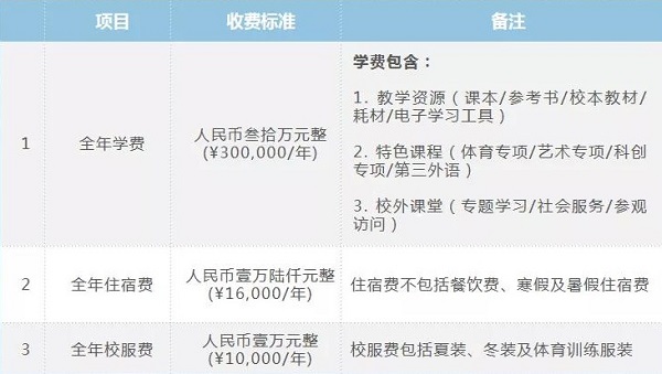 深圳普林斯顿云海谷国际学校2020年招生简章