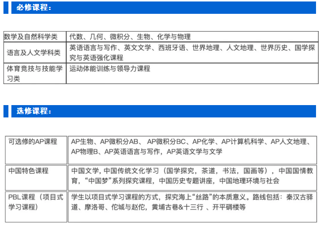 华南师范大学附属外国语学校美式高中师资课程怎么样?