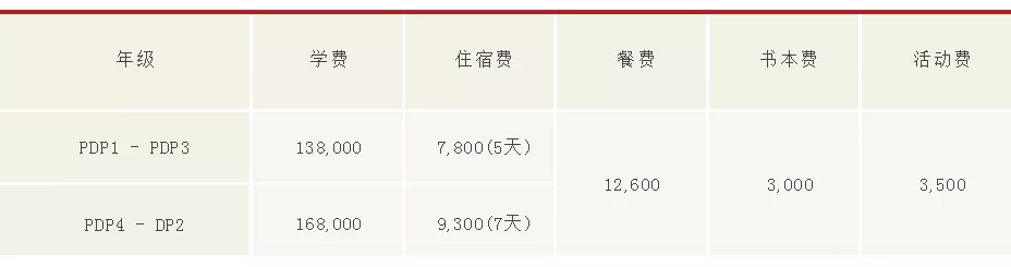 广州亚加达国际预科IB学校择校信息指南