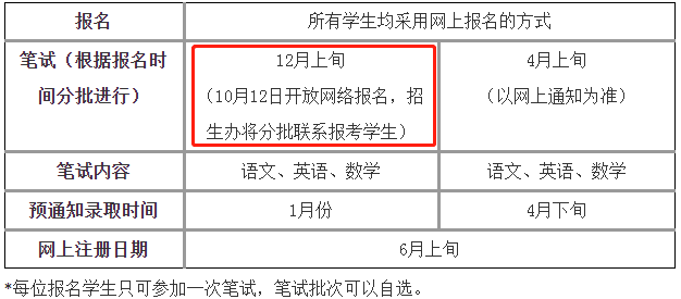 上海世界外国语中学2021年招生计划公布