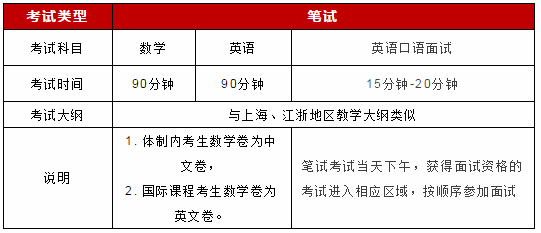 上海30+热门国际化学校开启2021年春招工作