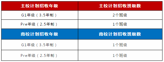 上海30+热门国际化学校开启2021年春招工作