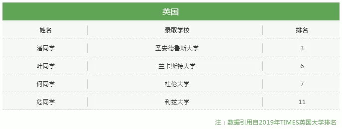 广州这17所AP课程国际学校哪家好?升学成绩如何?