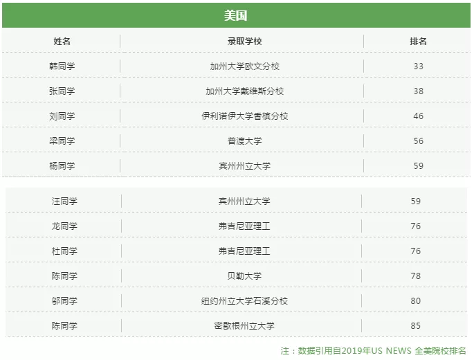 广州这17所AP课程国际学校哪家好?升学成绩如何?