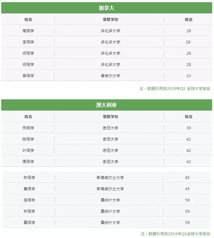 广州这17所AP课程国际学校哪家好?升学成绩如何?