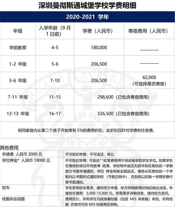 深圳曼彻斯通城堡学校学费费用多少呢?