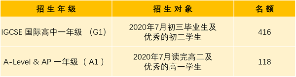 深圳国际交流学院招生录取条件有有哪些呢?