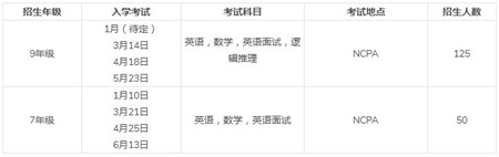 广州南沙NCPA美式中学2021-2022学年招生计划信息