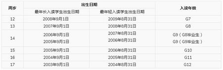 广州南沙NCPA美式中学2021-2022学年招生计划信息