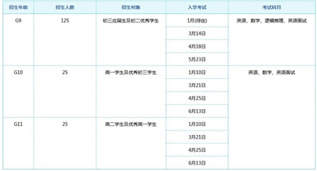 广州ULC剑桥国际高中2021年招生计划及学费多少呢?