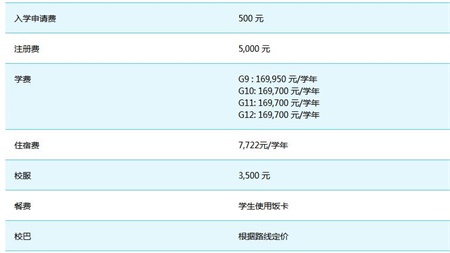 广州ULC剑桥国际高中2021年招生计划及学费多少呢?