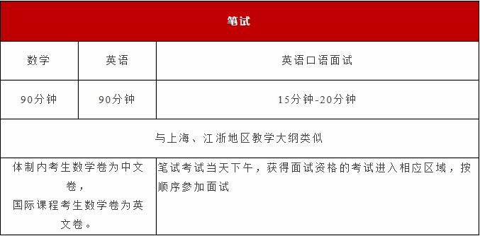 光华剑桥2021春招考试安排及考情解析