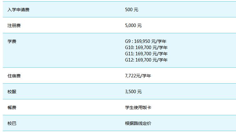 广州ULC剑桥国际高中2021-2022学年费用多少呢?