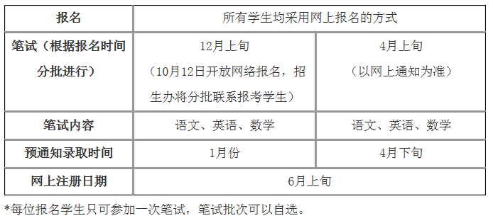 上海世界外国语中学2021春招考试安排及考情解析