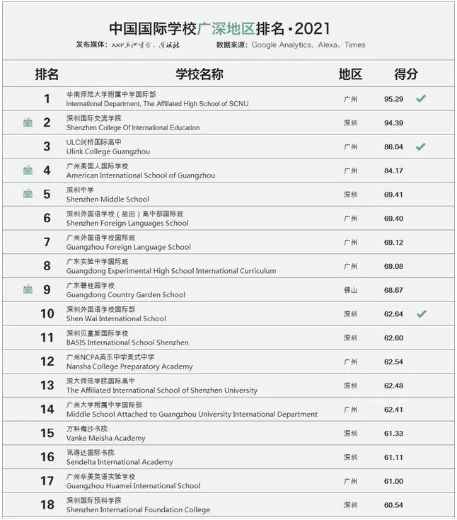 2021中国国际学校百强榜·广州深圳地区国际化学校TOP18排行