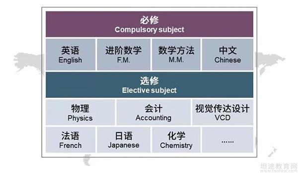 上海英澳新国际高中 ：上海英澳新VCE课程有哪些优势，看这儿