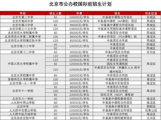 你需要了解的北京国际学校入学条件及要求来了