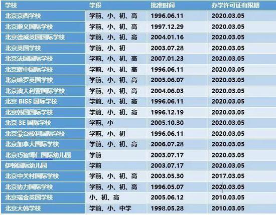 你需要了解的北京国际学校入学条件及要求来了