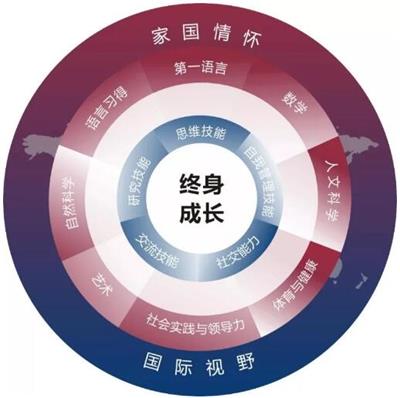 喜报 | 宁波华茂国际学校学子双获拉夫堡大学OFFER！