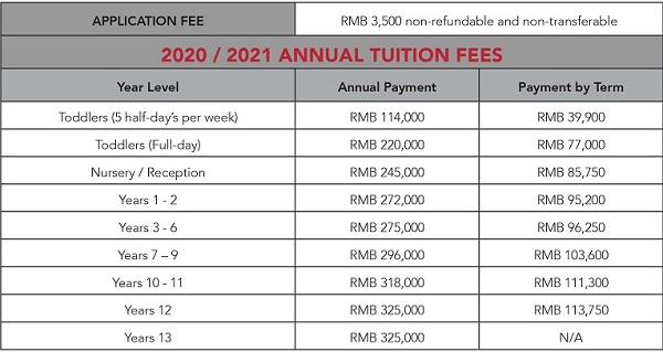 上海德威浦西国际学校学费多少一年?