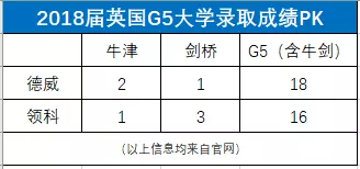 苏州领科教育和苏州德威国际高中这两所学校该如何抉择?