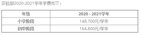 NCPA深圳太子湾走读部怎么样呢?